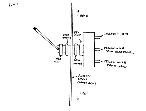 Modification D1